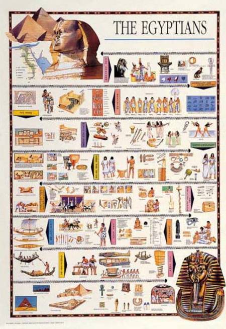Jigsaw Puzzle - Egyptians (#2804N00022) - 1000 Pieces Ricordi