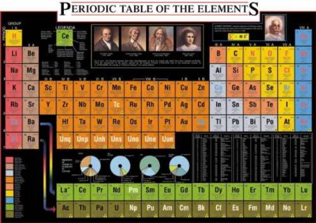 Jigsaw Puzzle - Periodic Table of the Elements (#2804N00007) - 1000 Pieces Ricordi